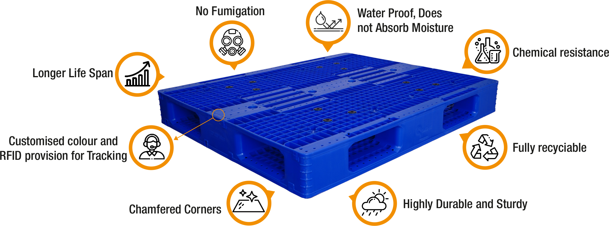 Injection Molded Pallets